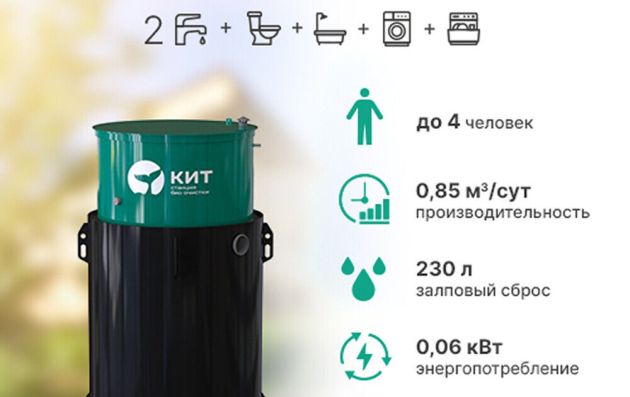 Станция биологической очистки Кит - 4