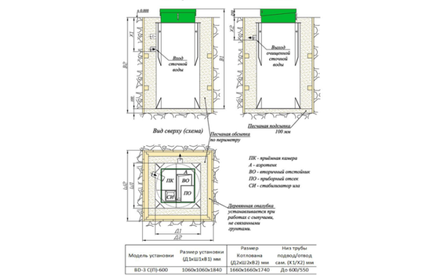 Станция биологической очистки БИОДЕКА-8 P-1300