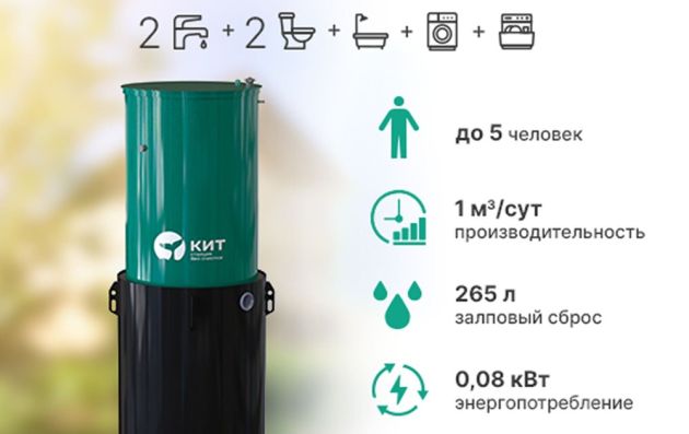 Станция биологической очистки Кит - 5