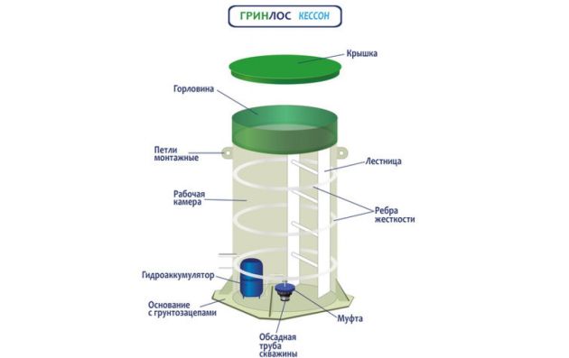 ГРИНЛОС Кессон 4