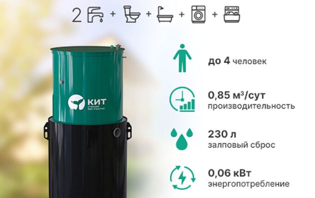 Станция биологической очистки Кит - 4