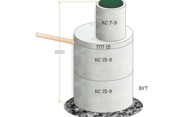 Колодец из 2-х бетонных колец d=1.5 м, 3.2 м³