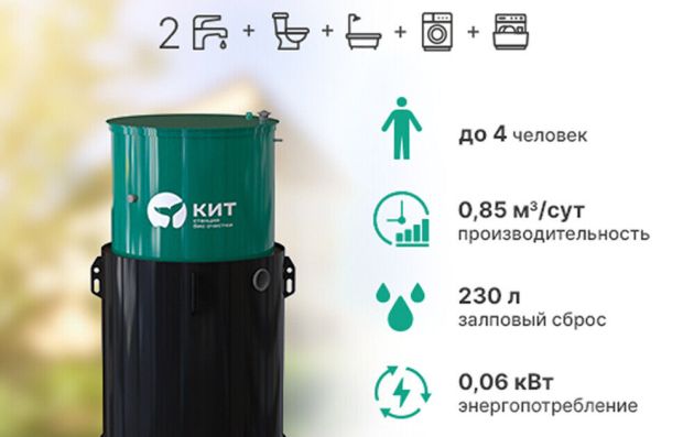 Станция биологической очистки Кит - 4