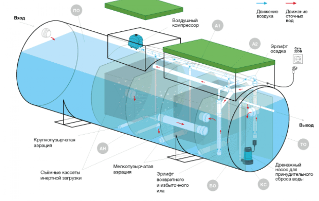 Станция биологической очистки Евролос Грунт 30