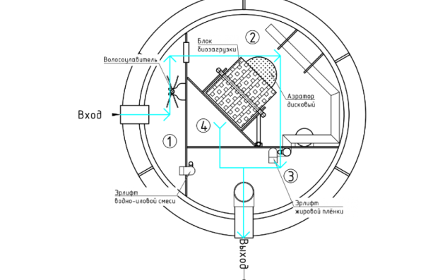 Cтанция биологической очистки KANN X- 5