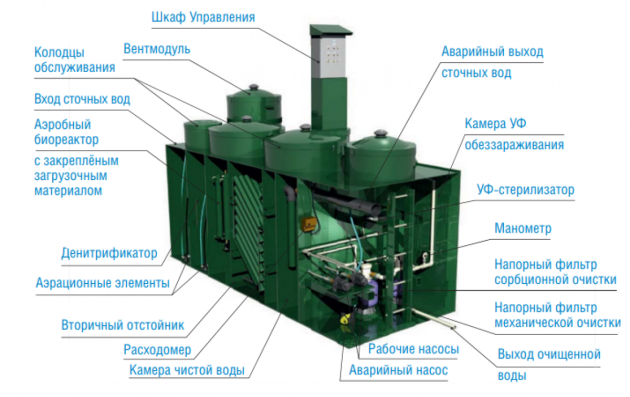 Локальное очистное сооружение Alta Air Master PRO 45