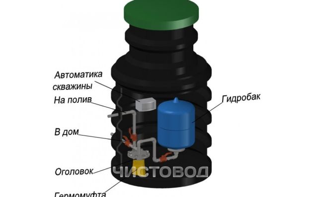 Кессон Чистовод 1100мм