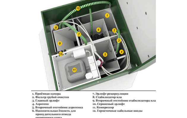 Станция биологической очистки БИОДЕКА-8 С-800