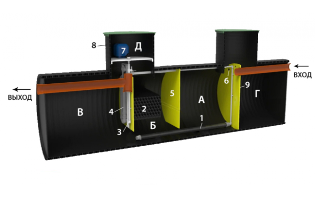 Cтанция биологической очистки KANN Ultra - 5