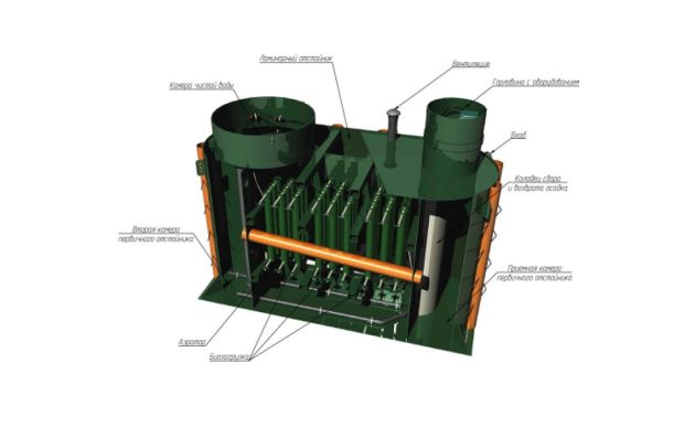 Очистные сооружения Alta Air Master 30